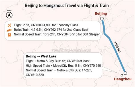 杭州飛河北多久時間?杭州至北京的航班有多種選擇